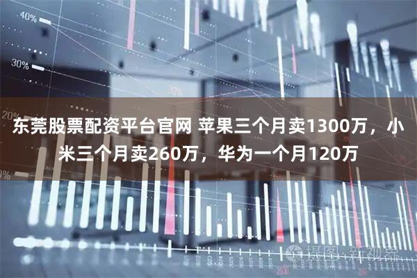 东莞股票配资平台官网 苹果三个月卖1300万，小米三个月卖260万，华为一个月120万